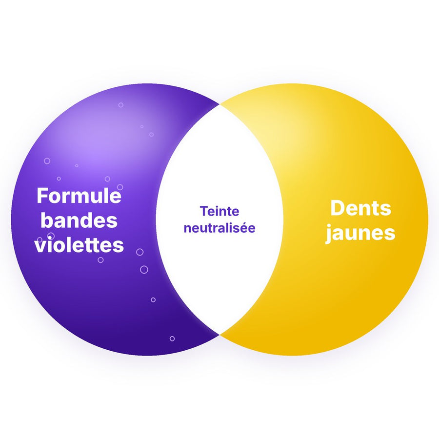 Correction violette