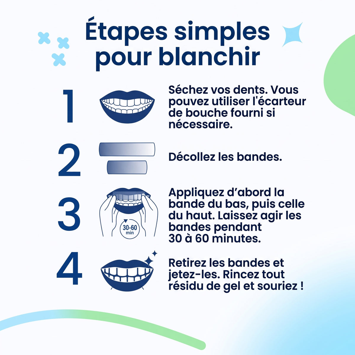 Bandes blanchissantes Premium